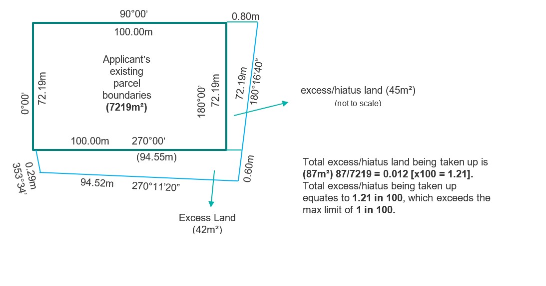 parcel boundary two