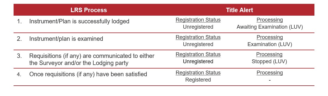 CIB 217 table