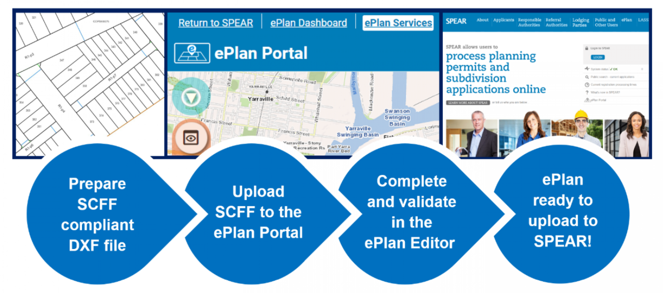 Sample images from the ePlan Portal and SPEAR website as well as the text 'Prepare SCFF compliant DXF file, upload SCFF to the ePlan Portal, complete and validate in the ePlan editor, ePlan ready to upload to SPEAR!'