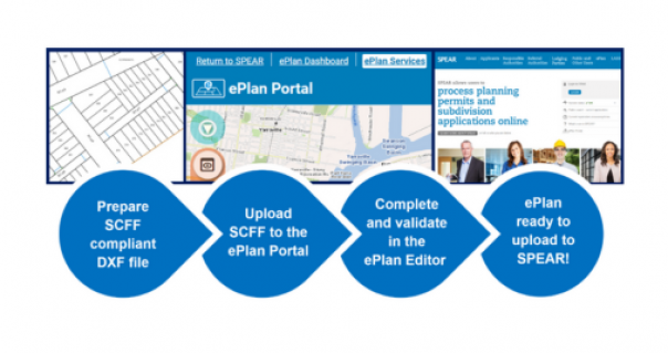 Sample images from the ePlan Portal and SPEAR website as well as the text 'Prepare SCFF compliant DXF file, upload SCFF to the ePlan Portal, complete and validate in the ePlan editor, ePlan ready to upload to SPEAR!'