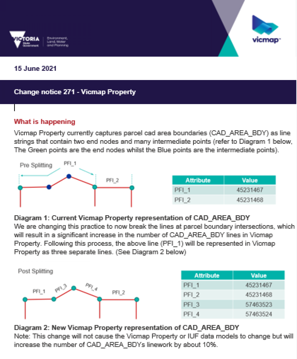 Vicmap change notice image