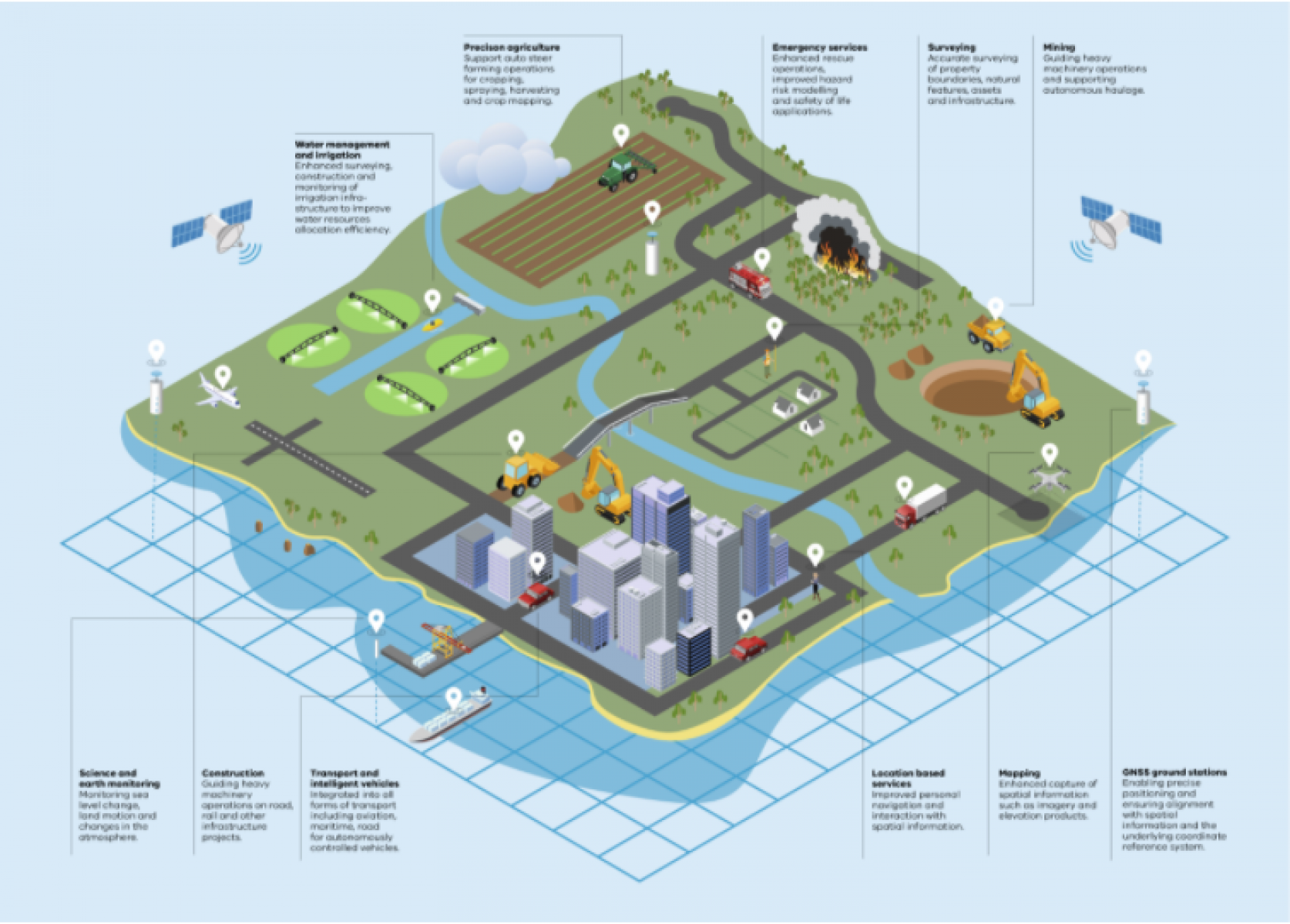  Infographic of Strategy for Victoria’s Positioning Systems 2021 to 2025