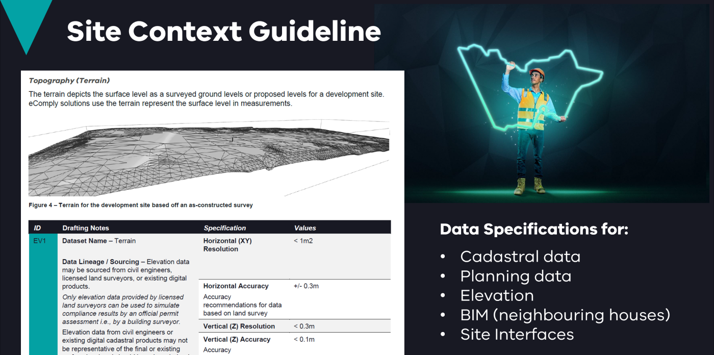 A heading in white font on a black background at the top reads “eComply Digital Site Context Guidelines”. A subheading on a teal banner underneath reads “The eComply Framework”. An image on the left-hand side shows a technical drawing of a site’s topography. Text on the right-hand side reads “Specifications for: Designing the digital neighbourhood – cadastral data, planning data, elevation, BIM (neighbouring houses) and site interfaces”.