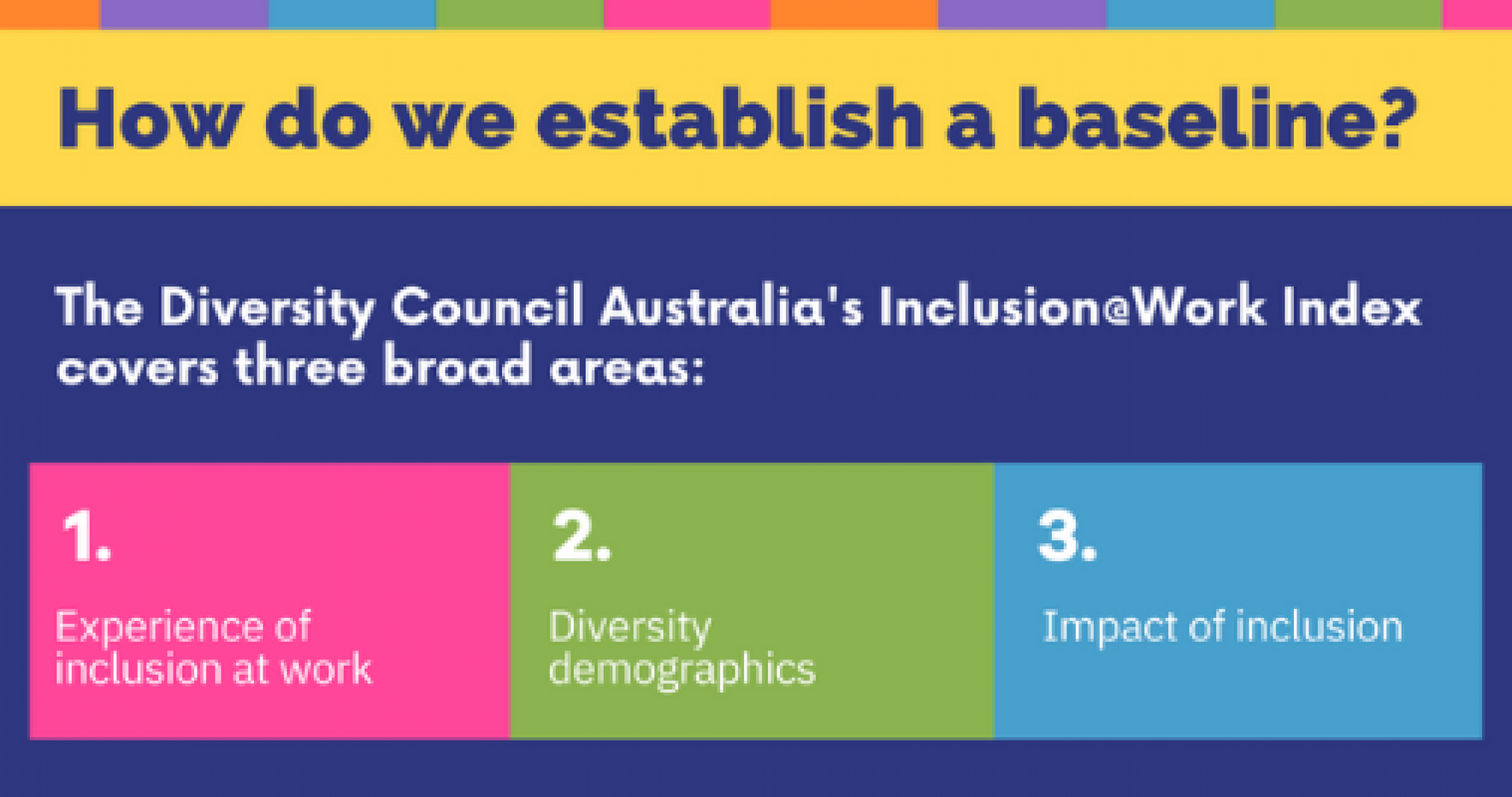 The Inclusion@Work Index covers three broad areas: experience of inclusion at work; diversity demographics and impact of inclusion.