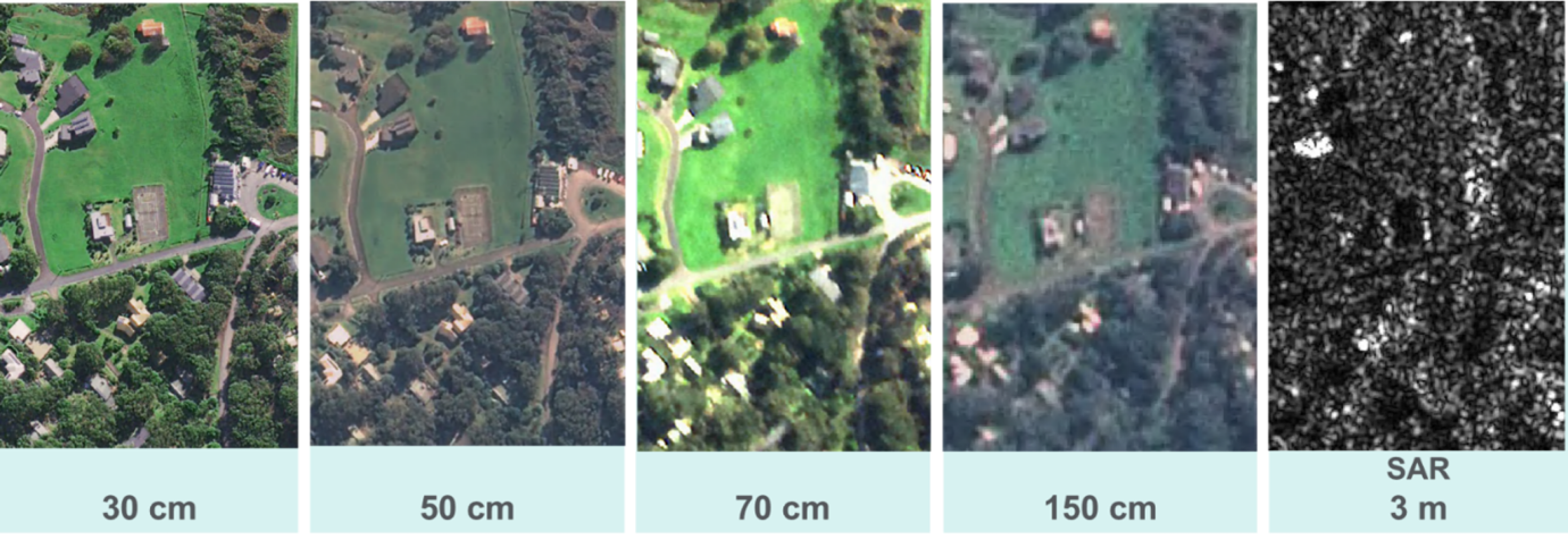 5 aerial images taken over the same location in Kennett River to display different resolutions and technologies.